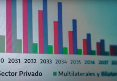 Deuda: El robo del siglo